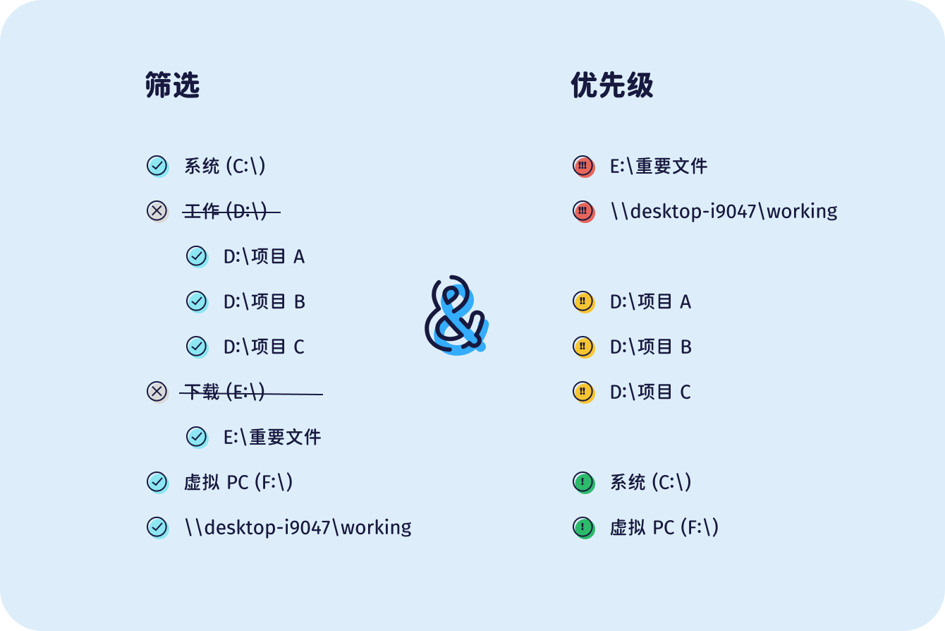 支持充分自定义